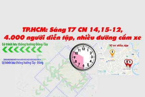 Lộ trình né cấm xe ở TP.HCM để 4.000 người diễn tập