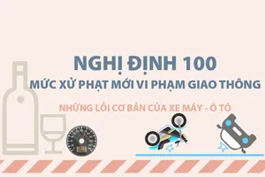 Info: Những lỗi cơ bản khi lái xe cần chú ý từ Nghị định 100