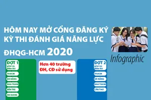 Tuyển sinh ĐH, CĐ 2020: Hiện đã mở cổng đăng ký tại ĐHQG - HCM