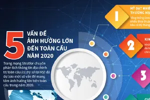 Dự báo 2 cuộc chiến của 5 vấn đề ảnh hưởng lớn toàn cầu 2020