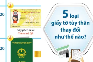 Từ nay, 5 loại giấy tờ tùy thân thay đổi như thế nào? 