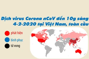 Tín hiệu khả quan dịch Corona đến sáng 4-2
