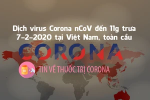 Dịch Corona đến trưa 7-2 ở VN, toàn cầu, tin mới về thuốc trị