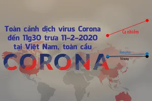Toàn cảnh dịch Corona đến trưa 11-2 ở Việt Nam, toàn cầu