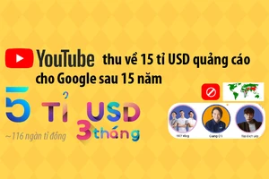 YouTube thu về 15 tỉ USD quảng cáo cho Google sau 15 năm