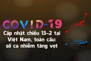 Dịch COVID-19 ở Việt Nam, toàn cầu: Cập nhật 13-2, thuốc trị