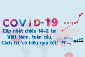 COVID-19 ở Việt Nam, toàn cầu: Cập nhật 14-2, cách trị mới