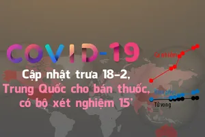  Trung Quốc có thuốc trị COVID-19 và bộ xét nghiệm 15 phút