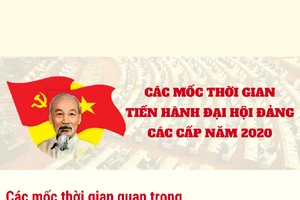 8 mốc thời gian quan trọng của Đại hội Đảng các cấp năm 2020