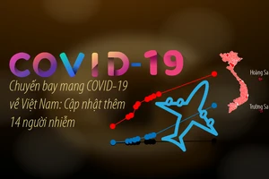 Chuyến bay mang COVID-19 về Việt Nam, cập nhật chiều 9-3