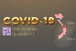 COVID-19 ở Việt Nam: Cập nhật đến 11-3, thêm 19 người nhiễm