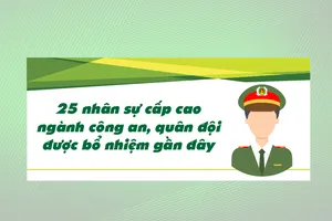 25 nhân sự cấp cao ngành công an, quân đội bổ nhiệm gần đây