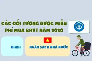 Các đối tượng được miễn phí mua BHYT năm 2020
