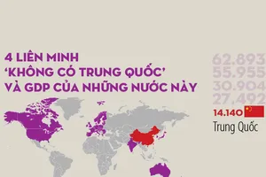 4 liên minh ‘không có Trung Quốc’ và GDP của các nước này