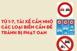 Từ 1-7, tài xế cần nhớ các loại biển cấm để tránh bị phạt oan