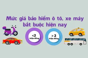 Mức giá bảo hiểm ô tô, xe máy bắt buộc hiện nay