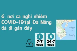Hành trình 6 nơi ca nghi nhiễm COVID-19 ở Đà Nẵng đã đi