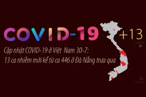 Cập nhật COVID-19 đến trưa 30-7: Thêm 13 ca mới 