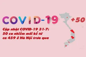 Cập nhật COVID-19 31-7: 50 ca nhiễm mới kể từ ca 459 trưa qua