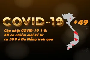 Cập nhật COVID-19 1-8: 49 ca nhiễm mới kể từ ca 509 trưa qua
