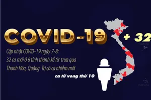 Cập nhật COVID-19 7-8: 32 ca mới từ ca 717