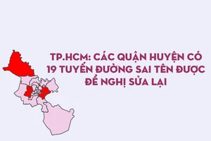 Các quận, huyện có 19 tuyến đường sai tên được đề nghị sửa