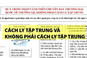 Infographic: Công bố quy trình nhập cảnh vào Việt Nam 