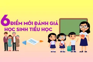 6 điểm mới đánh giá học sinh tiểu học từ 20-10-2020