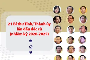 Chân dung 21 Bí thư Tỉnh,Thành lần đầu đắc cử nhiệm kỳ mới