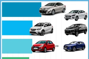 Tốp 10 xe bán chạy tháng 11: Ford Ranger bất ngờ bị loại