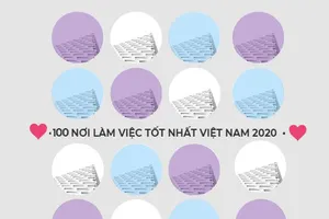 100 nơi làm việc tốt nhất Việt Nam năm 2020