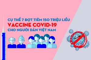 Cụ thể 7 đợt tiêm 150 triệu liều vaccine COVID-19 cho toàn dân