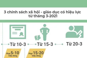 3 chính sách xã hội - giáo dục có hiệu lực từ tháng 3-2021