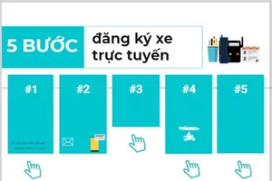 Cách ngồi tại nhà lấy số đăng ký xe trực tuyến