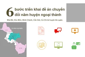 6 bước triển khai đề án chuyển đổi 5 huyện lên quận