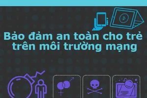 4 mẹo công nghệ bảo đảm an toàn cho trẻ trên môi trường mạng