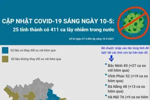 Cập nhật COVID-19 ở Việt Nam 10-5: 411 ca lây nhiễm trong nước