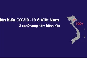 Diễn biến COVID-19 ở Việt Nam đến 17-5: 2 ca tử vong