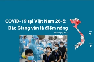 COVID-19 tại Việt Nam 26-5: Bắc Giang vẫn là điểm nóng 