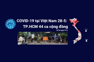 COVID-19 tại Việt Nam sáng 28-5: TP.HCM 44 ca cộng đồng