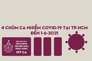 Sơ đồ 4 chùm ca nhiễm COVID-19 tại TP.HCM đến 1-6-2021