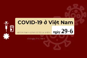Dịch COVID-19 ngày 29-6: Tiến độ gần 165 triệu liều vaccine về Việt Nam 