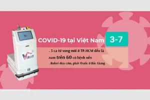 COVID-19 ở Việt Nam ngày 3-7: Điểm giống nhau của 3 ca tử vong ở TP.HCM gần đây