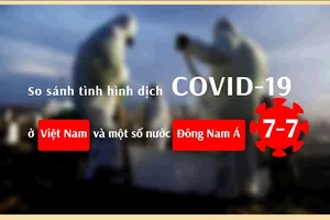 COVID-19: So sánh tình hình dịch COVID-19 ở Việt Nam và một số nước Đông Nam Á