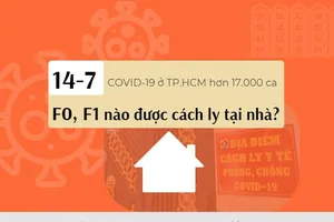 Khi TP.HCM có trên 17.000 ca COVID-19: F0, F1 nào được cách ly tại nhà?