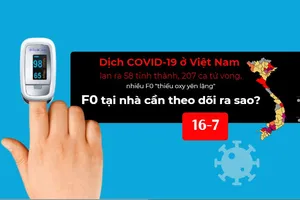 Dịch COVID-19 lan ra 58 tỉnh thành, 207 ca tử vong, F0 cần lưu ý gì?