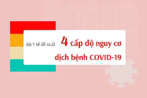 Bộ Y tế đề xuất bốn cấp độ nguy cơ về dịch COVID-19