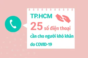 TP.HCM: 25 số điện thoại cần cho người khó khăn do COVID-19