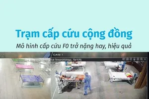 Trạm cấp cứu cộng đồng: Mô hình cấp cứu F0 trở nặng hay, hiệu quả