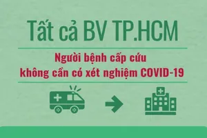 Tất cả BV TP.HCM: Người bệnh cấp cứu không cần có sẵn xét nghiệm COVID-19